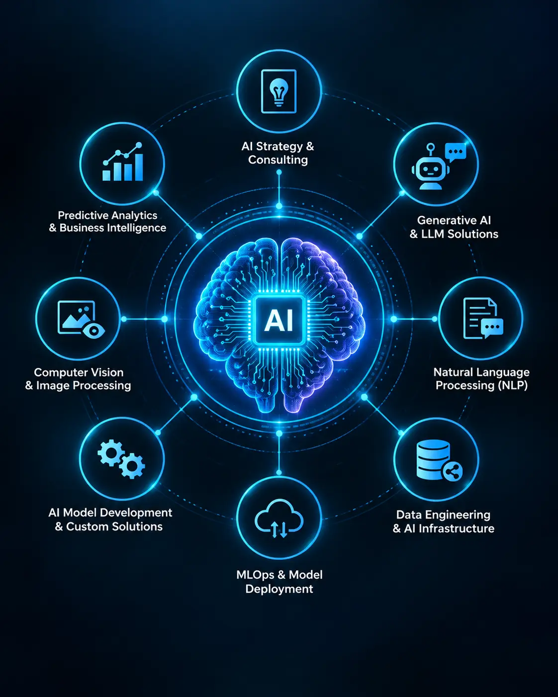 ai and machine learning development services